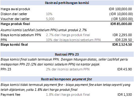 Support Center Saatnya Memulai Lazada Id Lazada Seller Center