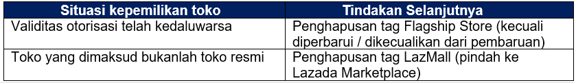 LazMall Store Type Requirements